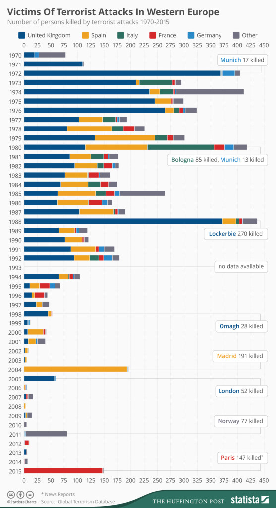 terrorist_attacks_in_western_europe_since_1970_n